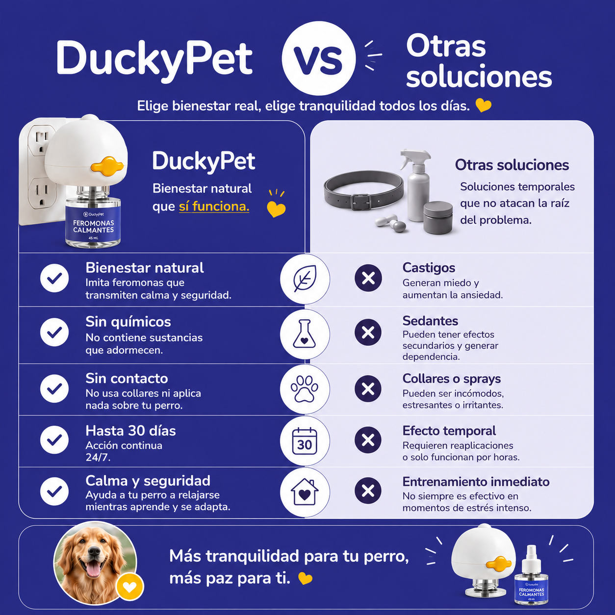 Kit Difusor de Fermonas  para Perros