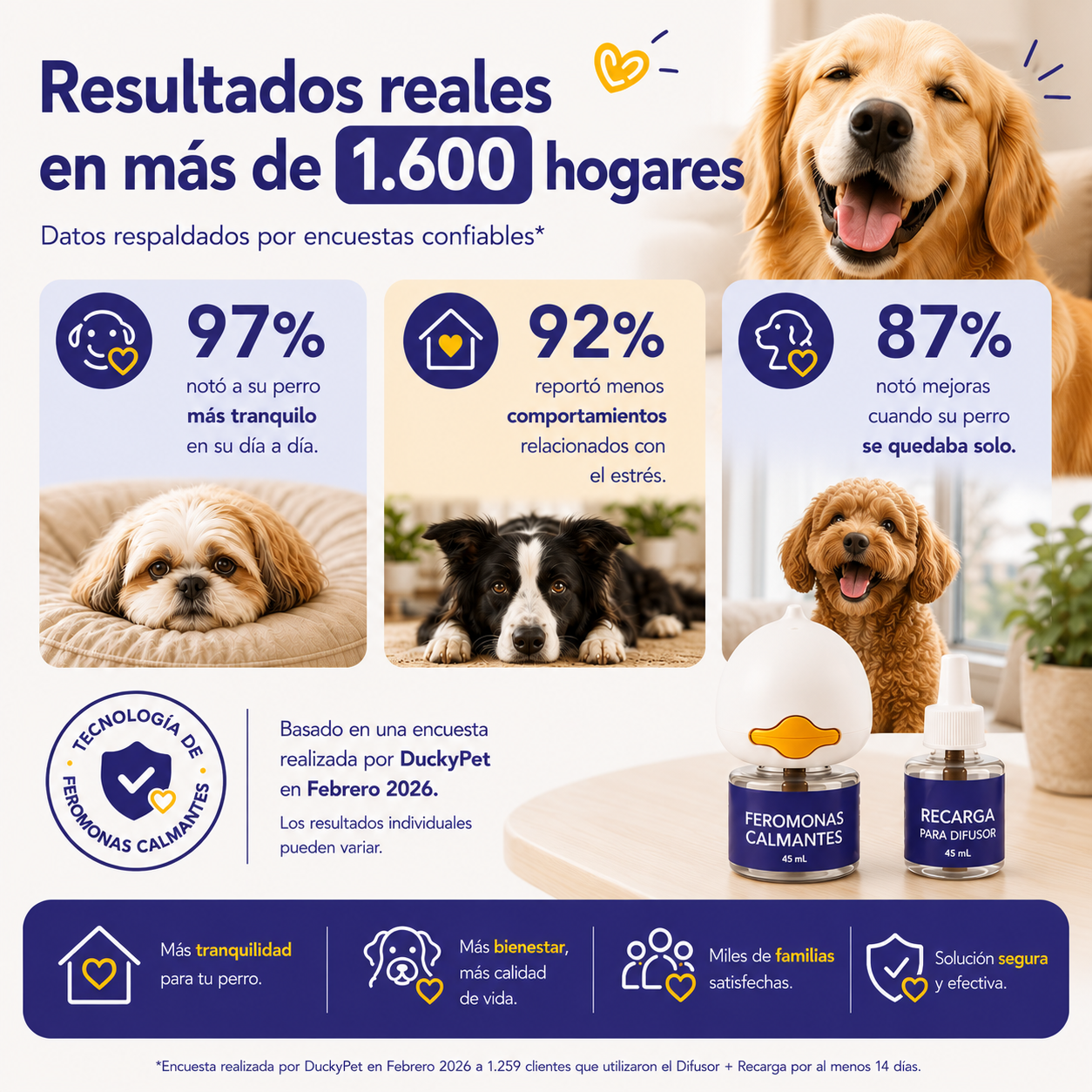 Kit Difusor de Fermonas  para Perros